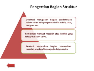 Pengertian Bagian Struktur
Orientasi merupakan bagian pendahuluan
dalam cerita baik pengenalan sifat tokoh, latar,
maupun alur.
Komplikasi memuat masalah atau konflik yang
terdapat dalam cerita.
Resolusi merupakan bagian pemecahan
masalah atas konflik yang ada dalam cerita.
 