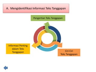 Pengertian Teks Tanggapan
Ciri-Ciri
Teks Tanggapan
Informasi Penting
dalam Teks
Tanggapan
A. Mengidentifikasi Informasi Teks Tanggapan
 