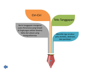Ciri-Ciri
Berisi tanggapan mengenai
suatu fenomena yang terjadi
di lingkungan sekitar beserta
fakta dan alasan yang
menguatkannya.
Memiliki tiga struktur
yaitu konteks, deskripsi,
dan penilaian.
Teks Tanggapan
 