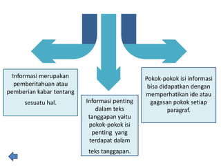 Informasi merupakan
pemberitahuan atau
pemberian kabar tentang
sesuatu hal. Informasi penting
dalam teks
tanggapan yaitu
pokok-pokok isi
penting yang
terdapat dalam
teks tanggapan.
Pokok-pokok isi informasi
bisa didapatkan dengan
memperhatikan ide atau
gagasan pokok setiap
paragraf.
 
