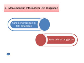 Jenis kalimat tanggapan
Cara menyimpulkan isi
teks tanggapan
B. Menyimpulkan Informasi Isi Teks Tanggapan
 