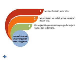 1
2
3
Langkah-langkah
menyimpulkan
teks tanggapan
Memperhatikan judul teks.
Menentukan ide pokok setiap paragraf
dalam teks.
Merangkai ide pokok setiap paragraf menjadi
ringkas dan sederhana.
 