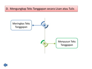 Menyusun Teks
Tanggapan
Meringkas Teks
Tanggapan
D. Mengungkap Teks Tanggapan secara Lisan atau Tulis
 