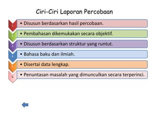 Ciri-Ciri Laporan Percobaan
1.
• Disusun berdasarkan hasil percobaan.
2.
• Pembahasan dikemukakan secara objektif.
3.
• Disusun berdasarkan struktur yang runtut.
4.
• Bahasa baku dan ilmiah.
5.
• Disertai data lengkap.
6.
• Penuntasan masalah yang dimunculkan secara terperinci.
 
