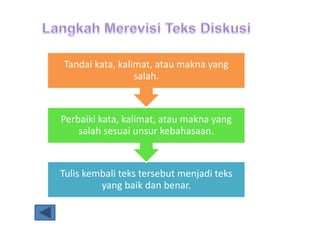 Tulis kembali teks tersebut menjadi teks
yang baik dan benar.
Perbaiki kata, kalimat, atau makna yang
salah sesuai unsur kebahasaan.
Tandai kata, kalimat, atau makna yang
salah.
 
