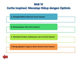 A. Mengidentifikasi Informasi Cerita Inspirasi
B. Menyimpulkan Teks Cerita Inspirasi
C. Menelaah Struktur, Kebahasaan, dan Isi Cerita Inspirasi
D.Mengungkapkan Gagasan dalam Bentuk Cerita Inspirasi
 