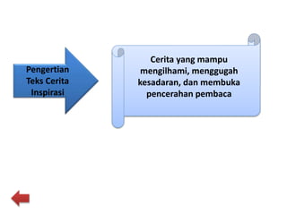 Cerita yang mampu
mengilhami, menggugah
kesadaran, dan membuka
pencerahan pembaca
Pengertian
Teks Cerita
Inspirasi
 