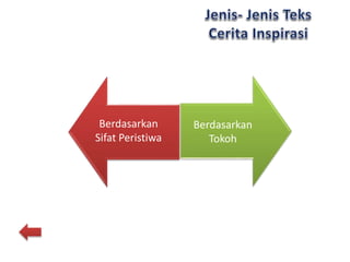 Berdasarkan
Sifat Peristiwa
Berdasarkan
Tokoh
 