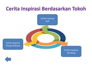 Cerita Inspirasi Berdasarkan Tokoh
Cerita Inspirasi
Sufi
Cerita Inspirasi
Orang Terkenal
Cerita Inspirasi
Binatang
 
