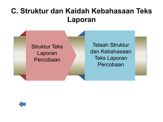 C. Struktur dan Kaidah Kebahasaan Teks
Laporan
Struktur Teks
Laporan
Percobaan
Telaah Struktur
dan Kebahasaan
Teks Laporan
Percobaan
 
