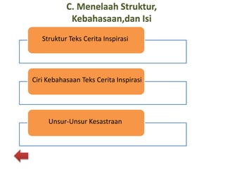 C. Menelaah Struktur,
Kebahasaan,dan Isi
Cerita Inspirasi
Struktr Kebahasaan
Struktur Teks Cerita Inspirasi
Ciri Kebahasaan Teks Cerita Inspirasi
Unsur-Unsur Kesastraan
 