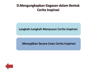 Langkah-Langkah Menyusun Cerita Inspirasi
Menyajikan Secara Lisan Cerita Inspirasi
 