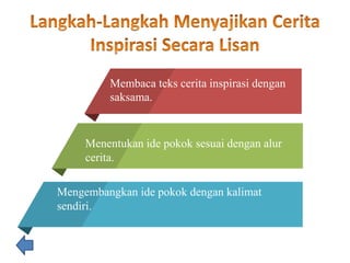 Membaca teks cerita inspirasi dengan
saksama.
Menentukan ide pokok sesuai dengan alur
cerita.
Mengembangkan ide pokok dengan kalimat
sendiri.
 
