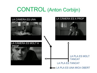 CONTROL (Anton Corbijn)
LA CÀMERA ES UNA      LA CÀMERA ES A PROP
MICA LLUNY




LA CÀMERA ES MOLT A
 PROP



                               LA PLA ES MOLT
                               TANCAT
                      LA PLA ES TANCAT
                      LA PLA ES UNA MICA OBERT
 