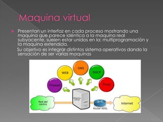 

Presentan un interfaz en cada proceso mostrando una
maquina que parece idéntica a la maquina real
subyacente, suelen estar unidos en la: multiprogramación y
la maquina extendida.
Su objetivo es integrar distintos sistema operativos dando la
sensación de ser varias maquinas

 