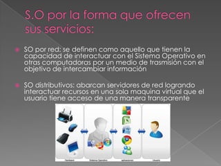 

SO por red: se definen como aquello que tienen la
capacidad de interactuar con el Sistema Operativo en
otras computadoras por un medio de trasmisión con el
objetivo de intercambiar información



SO distributivos: abarcan servidores de red logrando
interactuar recursos en una sola maquina virtual que el
usuario tiene acceso de una manera transparente

 