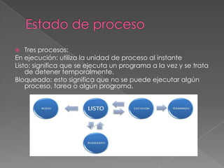 Tres procesos:
En ejecución: utiliza la unidad de proceso al instante
Listo: significa que se ejecuta un programa a la vez y se trata
de detener temporalmente.
Bloqueado: esto significa que no se puede ejecutar algún
proceso, tarea o algún programa.


 