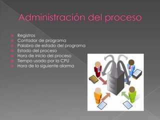







Registros
Contador de programa
Palabra de estado del programa
Estado del proceso
Hora de inicio del proceso
Tiempo usado por la CPU
Hora de la siguiente alarma

 