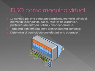 




Se conoce por una o mas procesadores, memoria principal,
memorias secundarias, discos, tarjetas de expansión,
periféricos de entrada, salida y almacenamiento.
Todo esta conformado entre si en un sistema complejo
Determina al controlador que efectué una operación.

 
