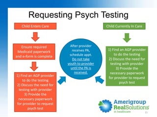 Requesting Psych Testing
21
Child Enters Care Child Currently In Care
Ensure required
Medicaid paperwork
and e-form is com...