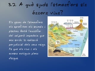 3.2. A què ajuda l'atmosfera als
éssers vius?
Els gasos de l'atmosfera
els aprofiten els animals i
plantes. Reté l'escalfor
del sol,però impedeix que
ens arribi la radiació
perjudicial dels seus raigs.
Fa que els rius i els
oceans estiguin plens
d'aigua.
 