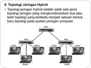 6. Topologi Jaringan Hybrid 
 Topologi jaringan Hybrid adalah salah satu jenis 
topologi jaringan yang mengkombinasikan dua atau 
lebih topologi yang berbeda menjadi sebuah bentuk 
baru topologi pada system jaringan computer. 
 