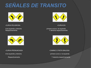 SEÑALES DE TRANSITO
-CURVA PELIGROSA -CURVA EN
A la izquierda y derecha primera curva a la izquierda
Respectivamente. Y derecha respectivamente
-CURVA PRONUNCIADA -CAMINO O PISTA SINUOSA
A la izquierda y derecha primera curva a la izquierda
Respectivamente. Y derecha respectivamente.
 