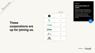 Template by
These
corporations are
up for joining us.
How to:
Showcase letters of
intent.
When conducting interviews with
potential partners or suppliers ask if
they’re up to sign a letter of intent.
Letters of intent are the most
convincing way to show your
venture concept has potential and
backing.
P
r
e
s
e
n
t
y
o
u
r
k
e
y
i
n
s
i
g
h
t
s
H
o
w
t
o
Letter of intent
 