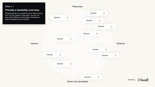 Template by
Slide 4.1
Provide a feasibility overview.
What elements do we need to cover before we go
live? For this section of the pitch, you can mix
and match different components, according to
what is needed for your solution.
Resources
Items to be developed
External
Internal
Element
Element
Element
Element
Element
Element
Element
Element
Element
Element
Element
 