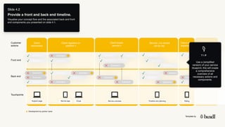 Template by
Slide 4.2
Provide a front and back end timeline.
Visualise your concept flow and the associated back and front
end components you presented on slide 4.1.
Development by partner name
Customer
actions
Front end
Back end
Client
Awareness
Client registers on
platform z
Client books
service x
Service x is carried
out by rep.
Client rates
experience
Client books
service x
Touchpoints
Element
Element
Element
Element
Element
Element
Element
Element
Element
Element
Element Element
Element
Element
Element
Element
Element
Element
Element
Element
Element
Element
Element
Element
Element
Element
Element
Support page Service app Email Service overview Timeline and planning Rating
T I P
Use a (simplified
version) of your service
blueprint, this will create
a comprehensive
overview of all
necessary actions and
components.
 