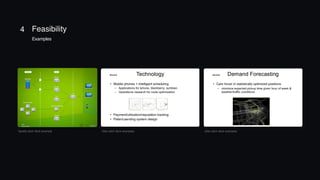 4 Feasibility
Uber pitch deck examples
Spotify pitch deck example Uber pitch deck examples
Examples
 