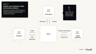 Template by
Slide 5.2
Explain your business model
and revenue streams.
Showcase your business model mechanics by
visualising interactions and revenue streams. If
relevant, you can also show how you’ll be
interacting with partners.
Leads
Fees
Products and services
Pay per use
Partners
You can
add an
icon here. Add your
logo here
Target
audience
You can
add an
icon here.
Production
You can
add a
logo here.
Resources Product
Resources
T I P
Keep it clean and
simple. You can
address details in
upcoming slides.
 