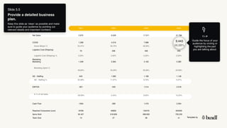 Template by
2021 2022 2023 2024
Net Sales 2.872 9.529 17.571 21.798
COGS 1.308 4.219 7.686 9.443
Gross Margin % 54,47% 55,72% 56,26% 56,68%
Logistics Cost (Shipping)
72 238 439 545
Logistics Cost (Shipping) % 2,50% 2,50% 2,50% 2,50%
Marketing
Marketing 1.409 3.364 5.163 5.382
Marketing Spent %
49,06% 35,30% 29,38% 24,69%
GE - Staffing 645 1.083 1.188 1.148
GE - Staffing % 22,48% 11,37% 6,76% 5,27%
EBITDA -821 -233 1.514 3.318
In % of net sales
-28,58% -2,45% 8,62% 15,22%
Cash Flow -1004 -283 1.470 3.304
Reached Consumers (cum) 18785 63635 132470 204230
Items Sold 95.457 318.839 589.632 733.235
Team Size 13 27 38 41
Slide 5.5
Provide a detailed business
plan.
Keep this slide as ‘clean’ as possible and make
sure to guide your audience by pointing out
relevant details and important numbers.
9.443
56,68%
T I P
Guide the focus of your
audience by circling or
highlighting the part
you are talking about.
 