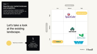 Template by
Key feature 2
Slide 7.1
Describe your market landscape
and competition.
Visualise interesting or important competitor
brands with the same or similar key features. You
can use a grid to show how your solution
differentiates itself from other brands.
Let’s take a look
at the existing
landscape.
Medium
High
Low
Medium High
Low
Key
feature
1
Add your logo here
T I P
High focus on benefit x Extend your
competition matrix
by adding highlights
or colour coding.
 