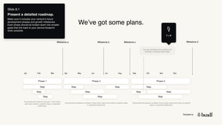 Template by
Slide 8.1
Present a detailed roadmap.
Make sure it includes your venture’s future
development phases and growth milestones.
Each phase should be broken down into smaller
goals that link back to your service blueprint
when possible.
Milestone a
Phase 1 Phase 2 Phase 3
Jan Feb Mar Apr May Jun Jul Aug Sep Oct Nov Dec
Step Step
Milestone c
Milestone b
We’ve got some plans.
Step
Step
Step
Step
Step Step
Step
Step
Step
Milestone d
You can add terms and conditions for
finishing or starting certain steps
Summarise the essence of phase 1 here and/or
add some notes on specific steps or expected
bottlenecks.
Summarise the essence of phase 2 here and/or add some notes on specific steps
or expected bottlenecks.
Summarise the essence of phase 3 here and/or add some notes on specific
steps or expected bottlenecks.
T I P
 