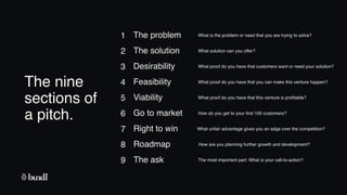 7
8
Right to win
Roadmap
The ask
9
What unfair advantage gives you an edge over the competition?
How are you planning further growth and development?
The most important part: What is your call-to-action?
1
2
3
4
5
6
The problem
The solution
Desirability
Feasibility
Viability
Go to market
What is the problem or need that you are trying to solve?
What solution can you offer?
What proof do you have that customers want or need your solution?
What proof do you have that you can make this venture happen?
What proof do you have that this venture is profitable?
How do you get to your first 100 customers?
The nine
sections of
a pitch.
 