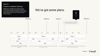 Template by
Slide 8.1
Present a detailed roadmap.
Make sure it includes your venture’s future
development phases and growt...