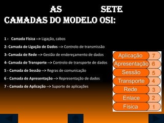 As        sete
camadas do modelo OSI:
1 - Camada Física --> Ligação, cabos
2- Camada de Ligação de Dados --> Controlo de transmissão
3- Camada de Rede --> Gestão de endereçamento de dados
4- Camada de Transporte --> Controlo de transporte de dados
5 - Camada de Sessão --> Regras de comunicação
6 - Camada de Apresentação --> Representação de dados
7 - Camada de Aplicação --> Suporte de aplicações
 