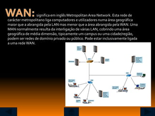 significa em inglês Metropolitan Area Network. Esta rede de
carácter metropolitano liga computadores e utilizadores numa área geográfica
maior que a abrangida pela LAN mas menor que a área abrangida pela WAN. Uma
MAN normalmente resulta da interligação de várias LAN, cobrindo uma área
geográfica de média dimensão, tipicamente um campus ou uma cidade/região,
podem ser redes de domínio privado ou público. Pode estar inclusivamente ligada
a uma rede WAN.
 