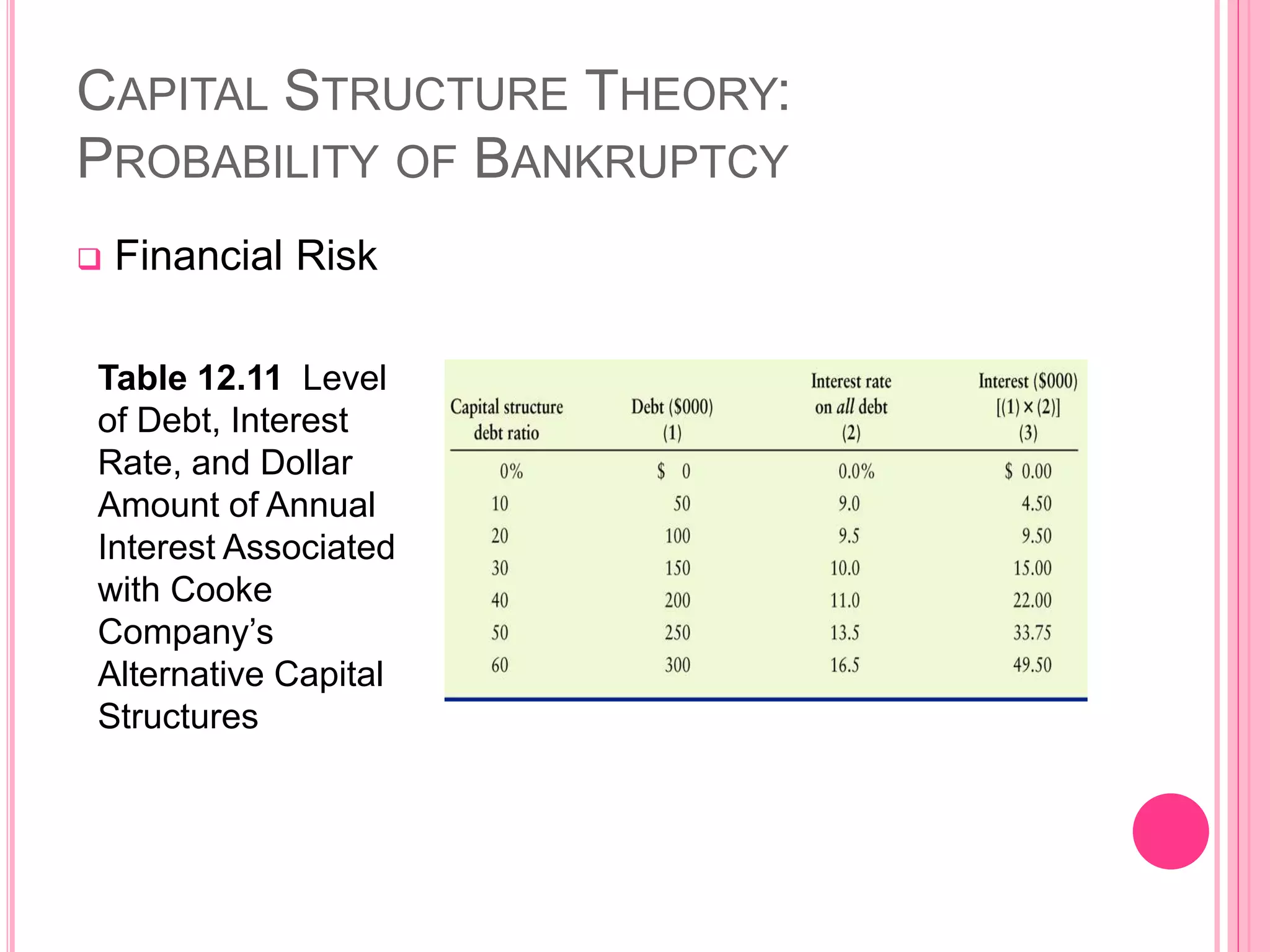 CAPITAL STRUCTURE THEORY:
PROBABILITY OF BANKRUPTCY
 Financial Risk
Table 12.11 Level
of Debt, Interest
Rate, and Dollar
Amount of Annual
Interest Associated
with Cooke
Company’s
Alternative Capital
Structures
46
 