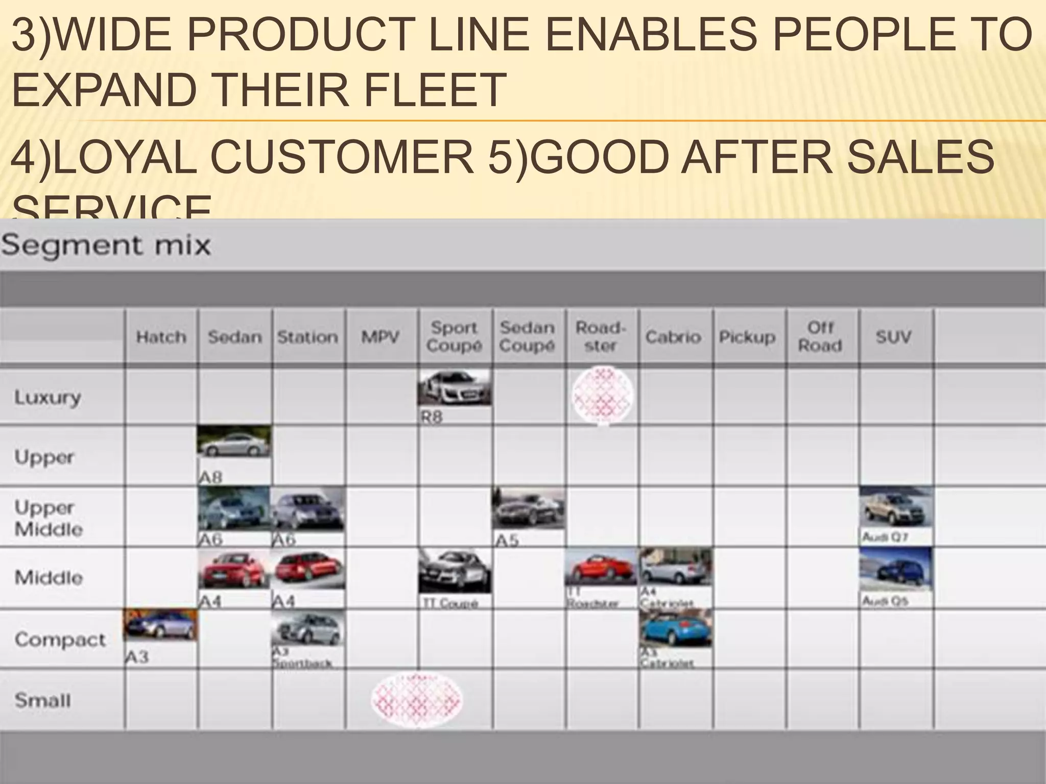 3)WIDE PRODUCT LINE ENABLES PEOPLE TO
EXPAND THEIR FLEET
4)LOYAL CUSTOMER 5)GOOD AFTER SALES
SERVICE