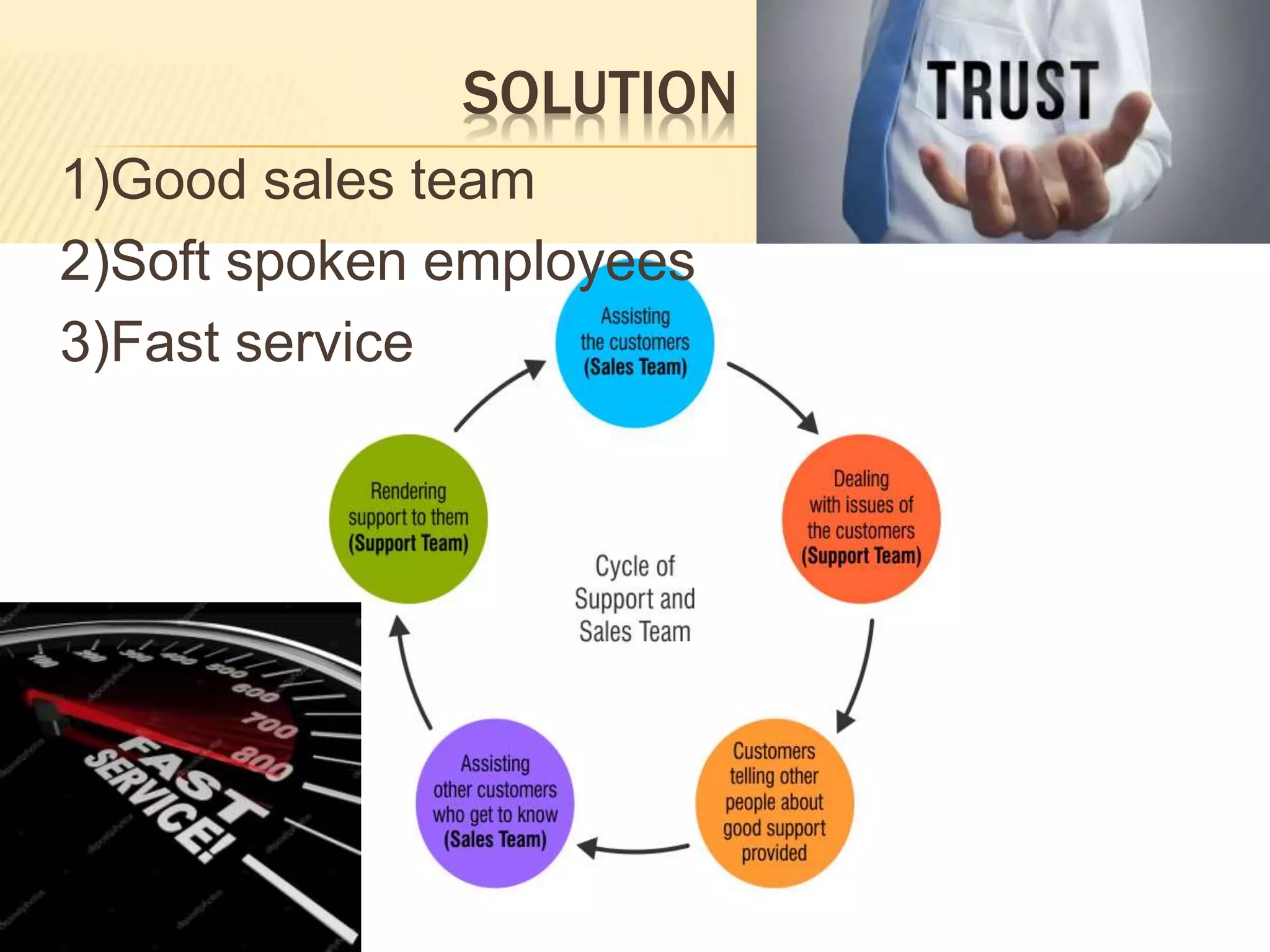 SOLUTION
1)Good sales team
2)Soft spoken employees
3)Fast service