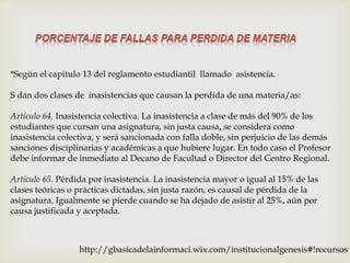 *Según el capitulo 13 del reglamento estudiantil llamado asistencia.

S dan dos clases de inasistencias que causan la perdida de una materia/as:

Artículo 64. Inasistencia colectiva. La inasistencia a clase de más del 90% de los
estudiantes que cursan una asignatura, sin justa causa, se considera como
inasistencia colectiva, y será sancionada con falla doble, sin perjuicio de las demás
sanciones disciplinarias y académicas a que hubiere lugar. En todo caso el Profesor
debe informar de inmediato al Decano de Facultad o Director del Centro Regional.

Artículo 65. Pérdida por inasistencia. La inasistencia mayor o igual al 15% de las
clases teóricas o prácticas dictadas, sin justa razón, es causal de pérdida de la
asignatura. Igualmente se pierde cuando se ha dejado de asistir al 25%, aún por
causa justificada y aceptada.



                  http://gbasicadelainformaci.wix.com/institucionalgenesis#!recursos
 