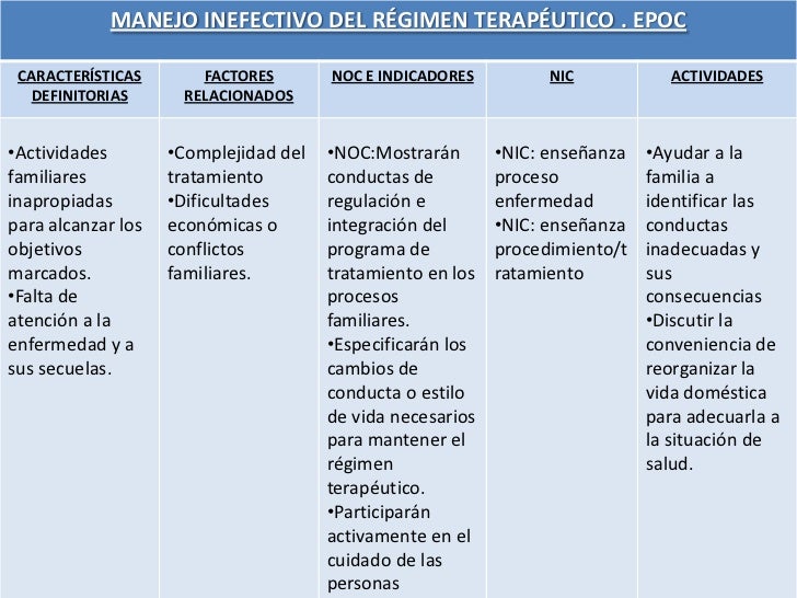 Powerpoint caso ii