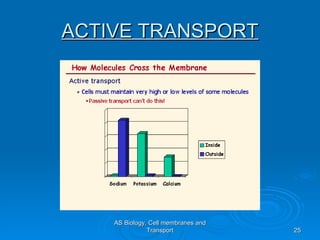 ACTIVE TRANSPORT




    AS Biology, Cell membranes and
               Transport             25
 