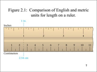 Figure 2.1: Comparison of English and metric
units for length on a ruler.
7
 