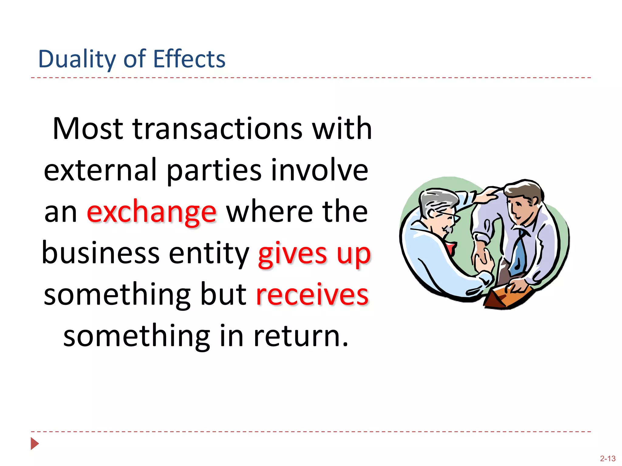 The accounting equation must remain in balance after each transaction.A  =   L  +  SE(Assets)(Liabilities)(Stockholders’Equity)
