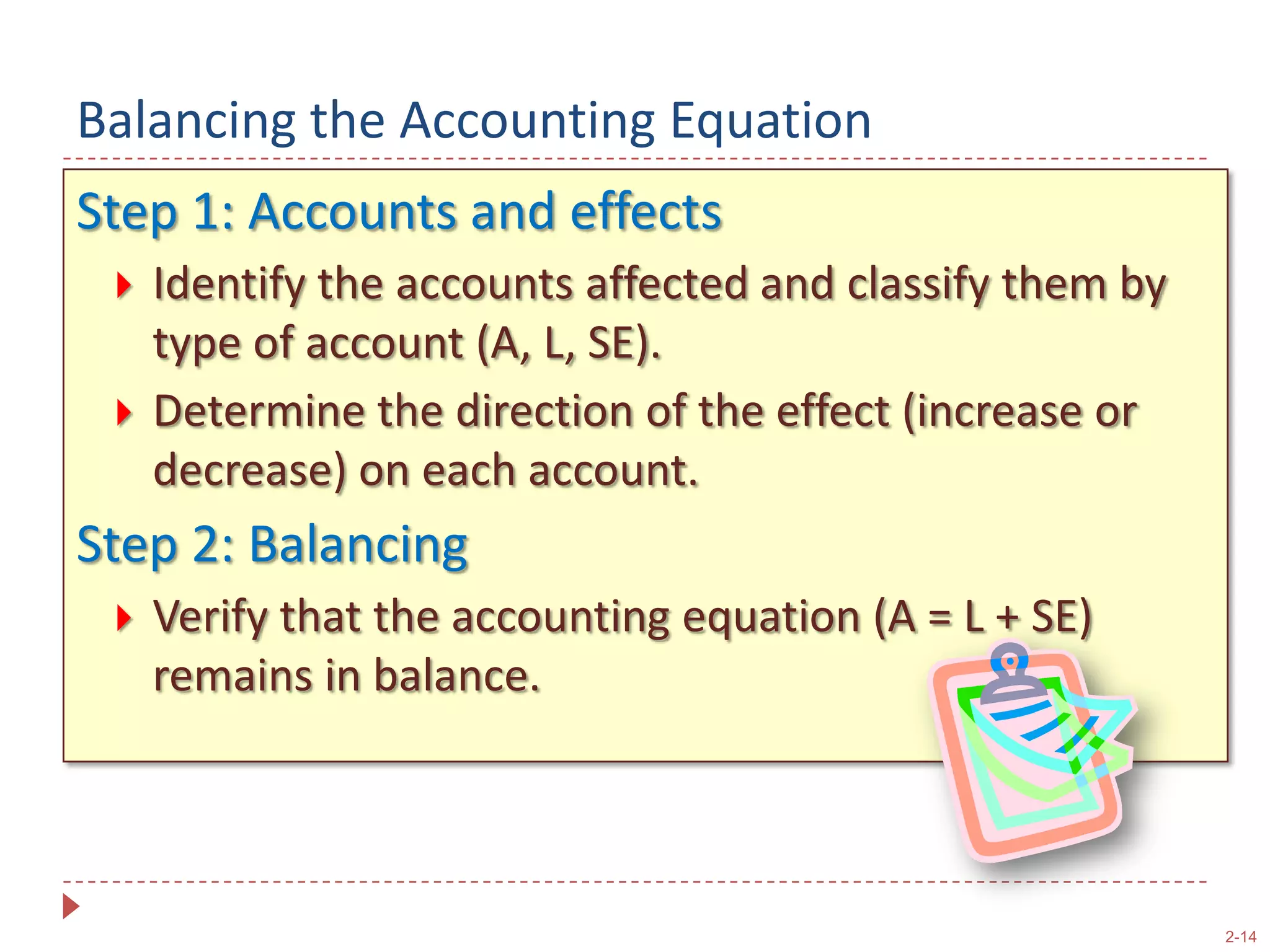 Duality of Effects    Most transactions with external parties involve an exchange where the business entity gives up something but receivessomething in return.