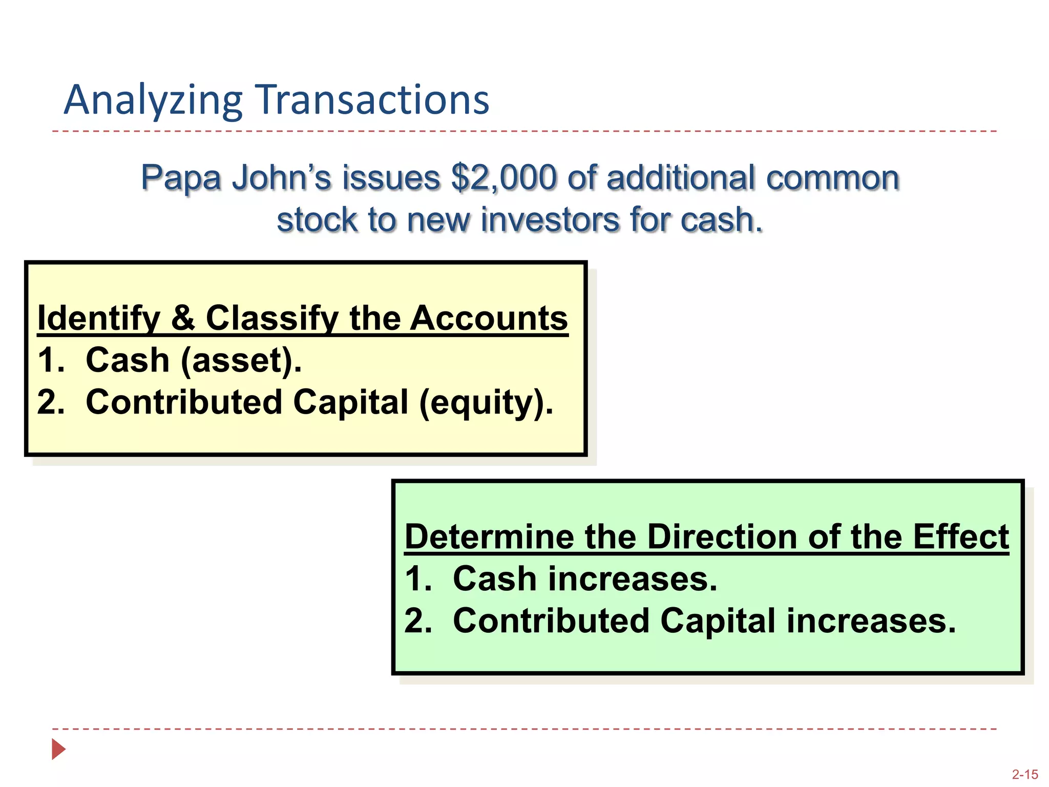 Balancing the Accounting EquationStep 1: Accounts and effectsIdentify the accounts affected and classify them by type of account (A, L, SE).