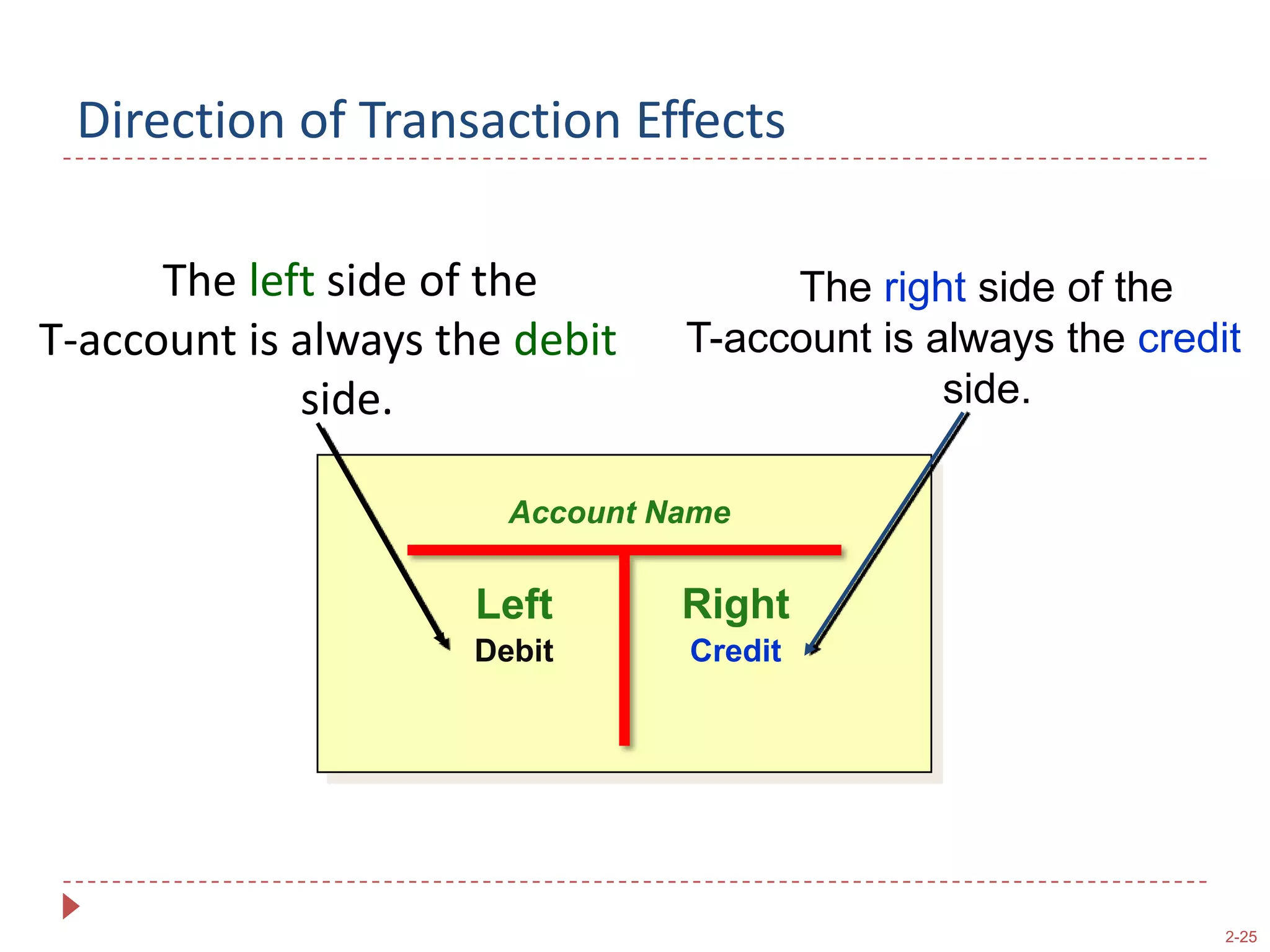 How Do Companies Keep Track of Account Balances?T-accountsJournal entries